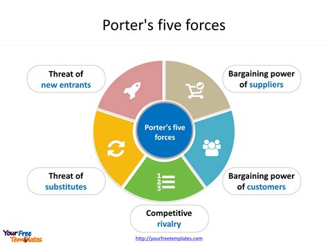 Porter S 5 Forces Matrix Create A Five Forces Diagram Online