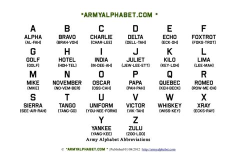 Pro Guide: How To Perfect Your Army Alphabet Today