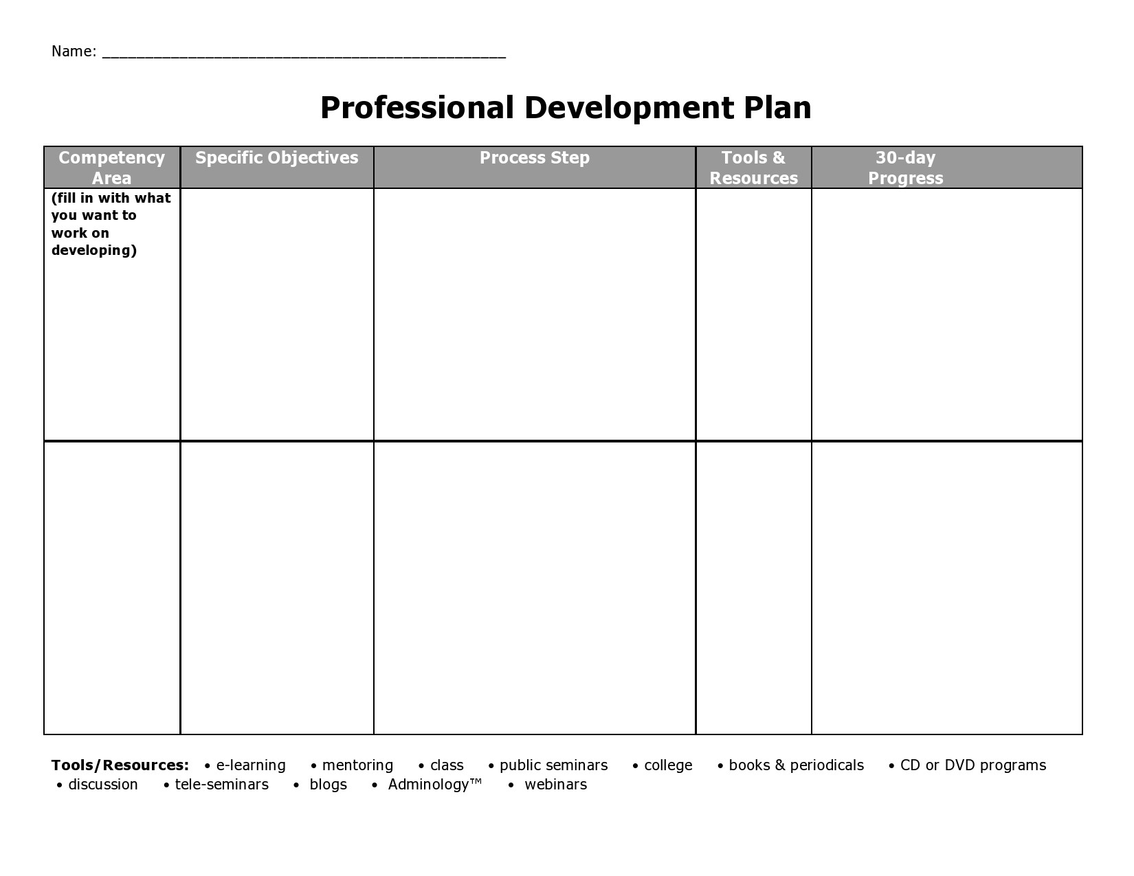 Professional Development Plan Template Word Inspirational Free Employee