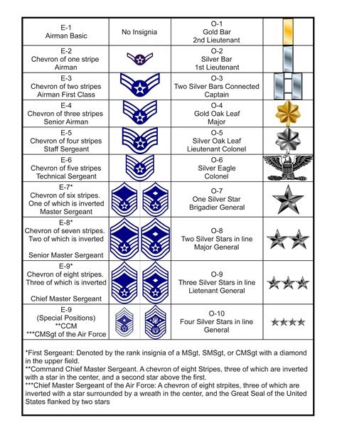 Rank By Rank Inside The Us Air Force Officer Hierarchy