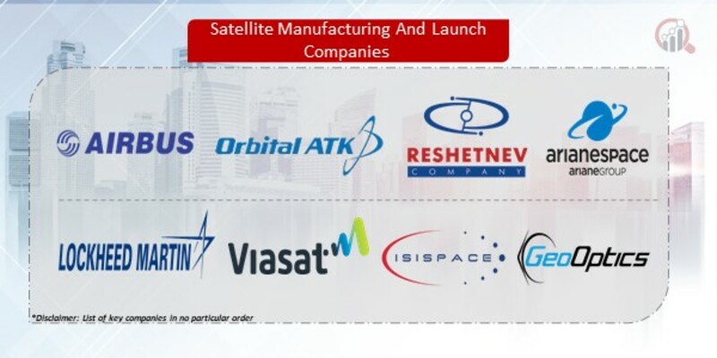 Recent Updates Satellite Manufacturing And Launch Market Detailed