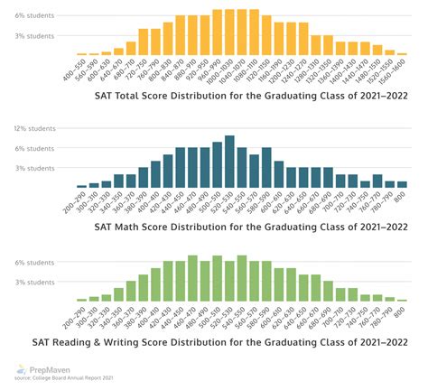 Sat Scores 2025 Average Salary Ines Taylor