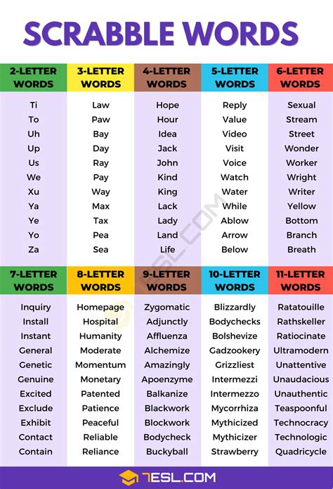 Scrabble 2 3 4 Letter Words Leisure