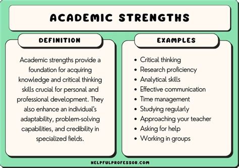 Showcasing Your Academic Strengths In School Applications