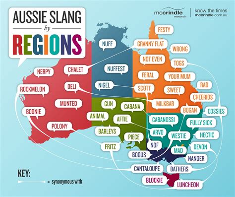 Slang And Language Varies From One Region To Another Even In One