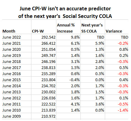 Social Security Cola Looks Likely To Rise About 10% For 2023 | Treasury ...