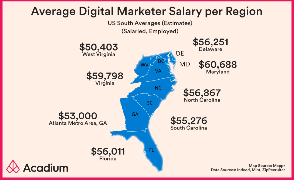 Social Service Salary Range