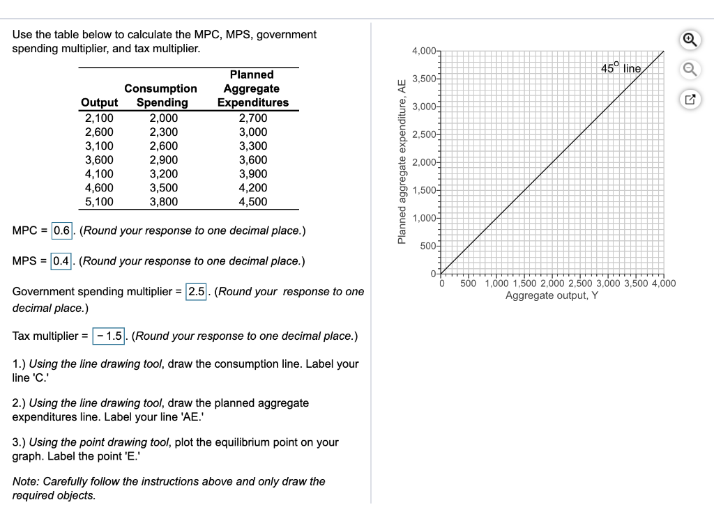 Solved B What Does A Government Spending Multiplier Of Less Chegg Com