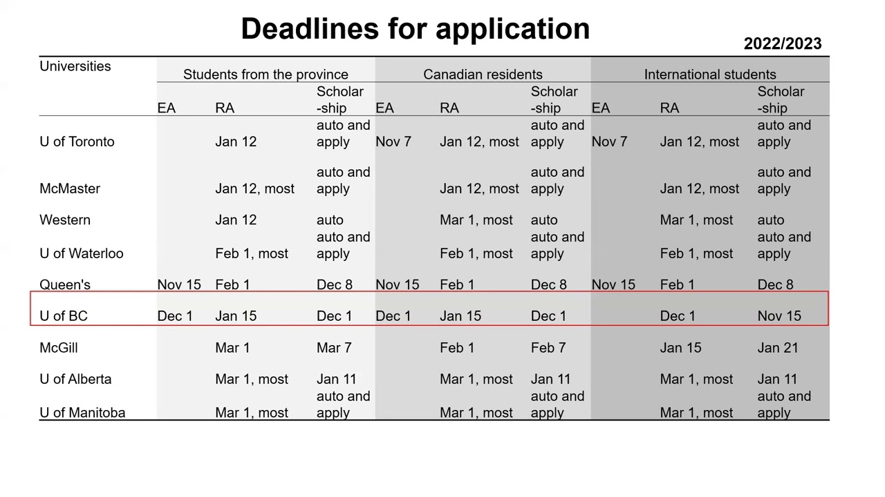 Southern University Application Deadline 2024 Linzy Phaidra