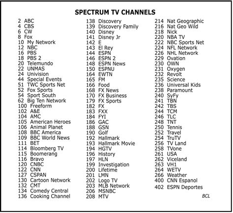 Spectrum Internet Greensboro