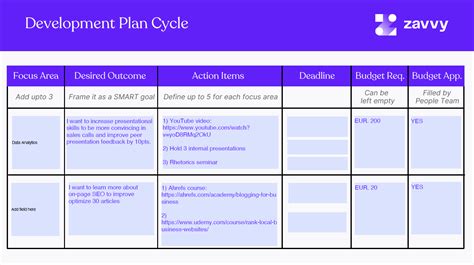 Template For Employee Development Plan