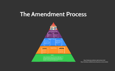 The Amendment Process By John Bianchi On Prezi