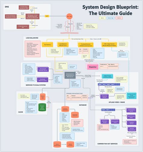 The Ultimate 5Step Guide To Designing Your Pa Program Today