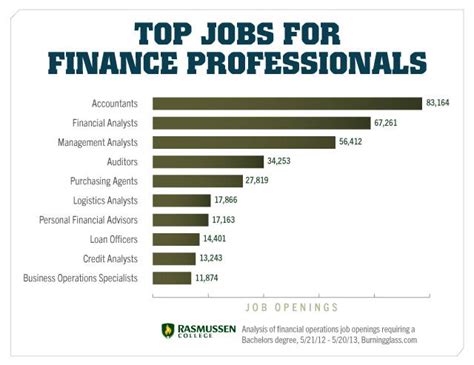 The Ultimate Guide To Finance Degree Jobs Career Paths And