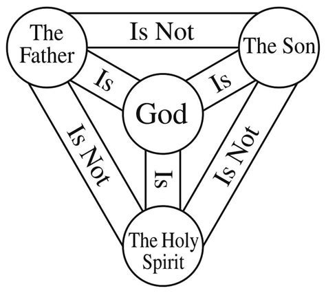 The Ultimate Guide To The Triangle Symbol: Unlocking Its Meaning And Usage