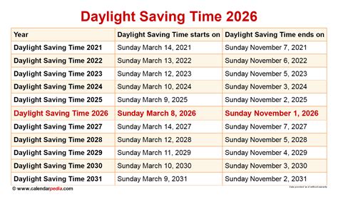 Time In Okinawa Current Local Time Dst Summer Winter Time 2025 Conversion Dates