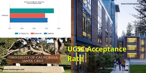 Timelessgist Ucsc Acceptance Rate 2023 Ultimate Guide Ucsc Acceptance