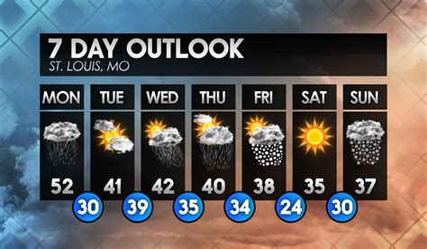 Town Of Windham New Hampshire Usa 14 Day Weather Forecast