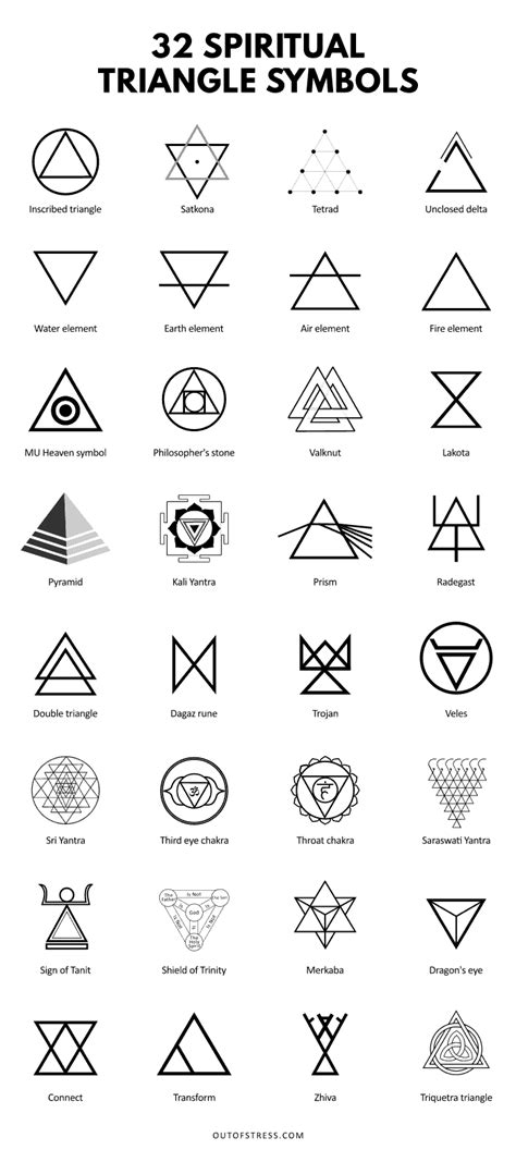 Triangle Meaning And Triangle Symbolism On Whats Your Sign