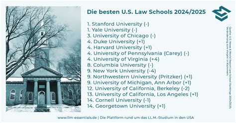 U S News World Report Law School Ranking 2024