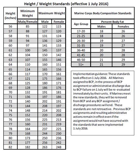 Ultimate Guide: 6 Mustknow Marine Corps Prep Strategies