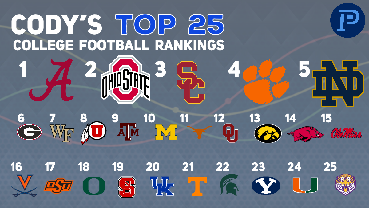 Ultimate Guide To Georgia State's Top Rankings Now