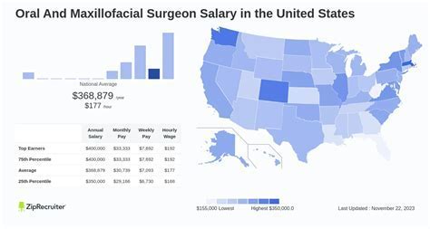 Uncover Max Fax Surgeon Salaries: The Ultimate Guide