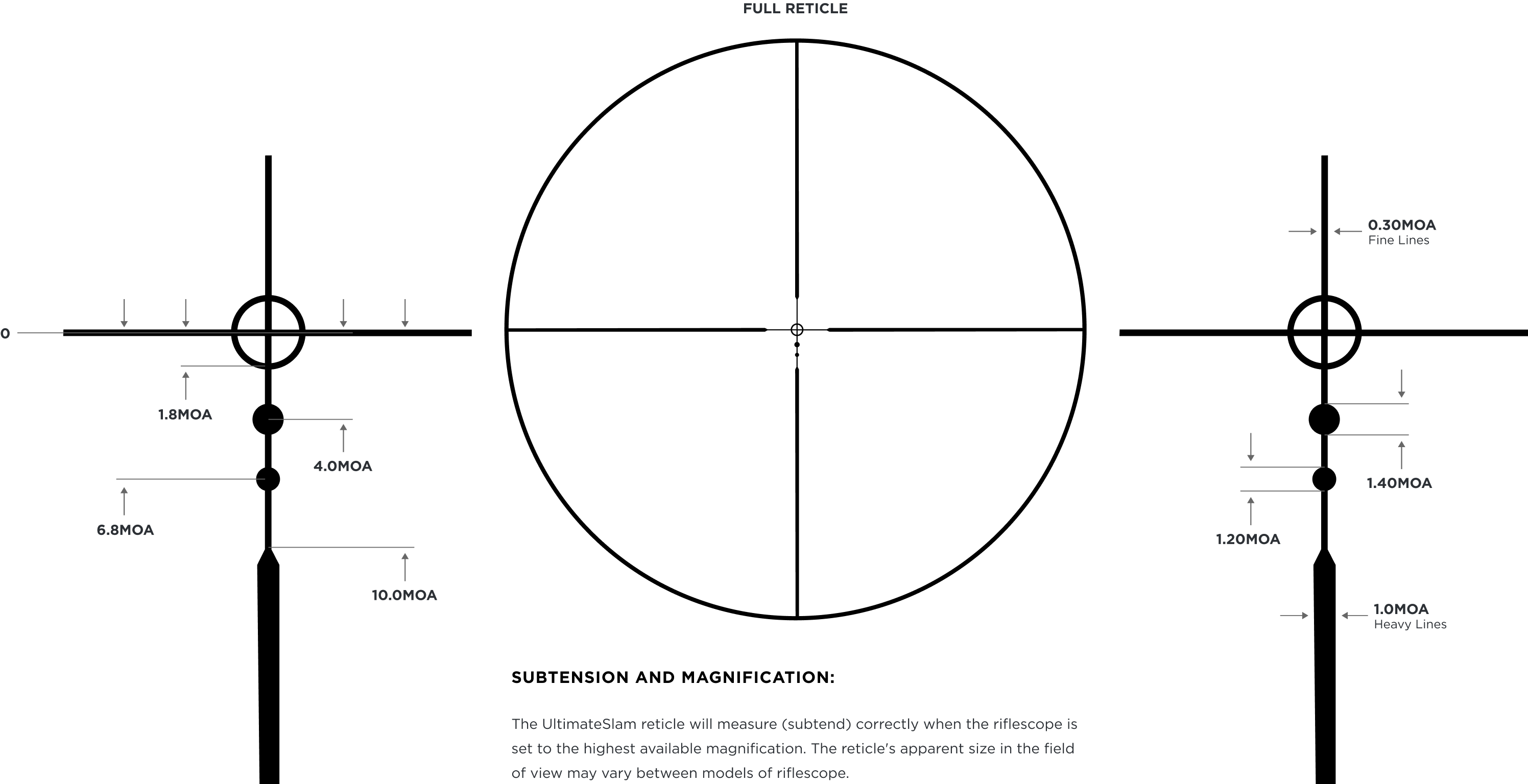 Uncover The Ultimate Leupold Scope Experience Now!