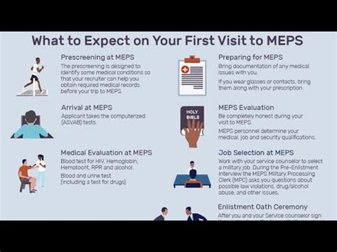 Uncover The Ultimate Meps Meaning Now!