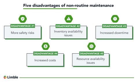 Understanding Non Routine Maintenance Examples Included