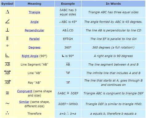 Unit 4 Geometry Symbols Review Diagram Quizlet