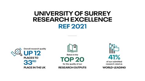 University Accolades And Rankings