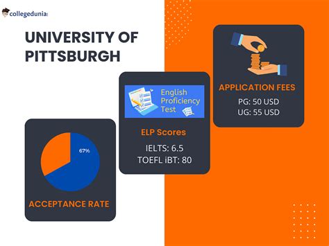 University Of Pittsburgh Admissions Requirements Admission