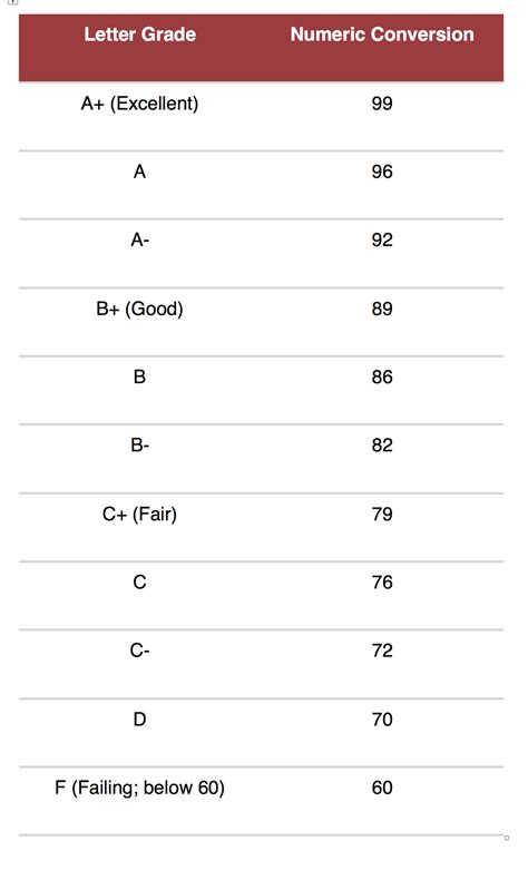 Ut Austin Grade Calculator