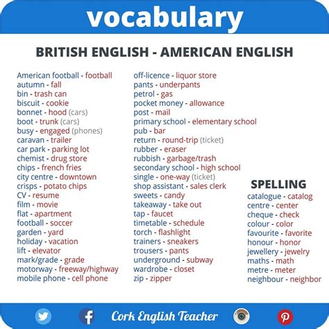 Vocabulary Cork English Teacher Facebook Learn English British