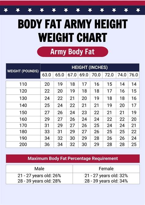 Weight Qualifications For Army