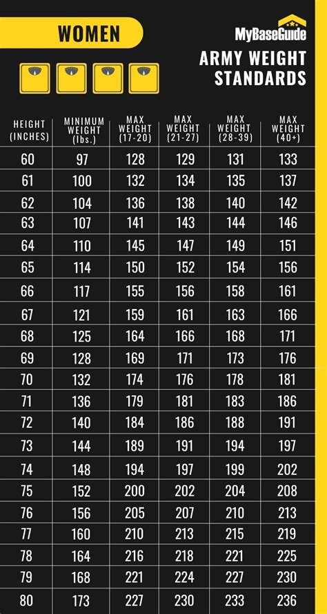 Weight Restrictions For Army