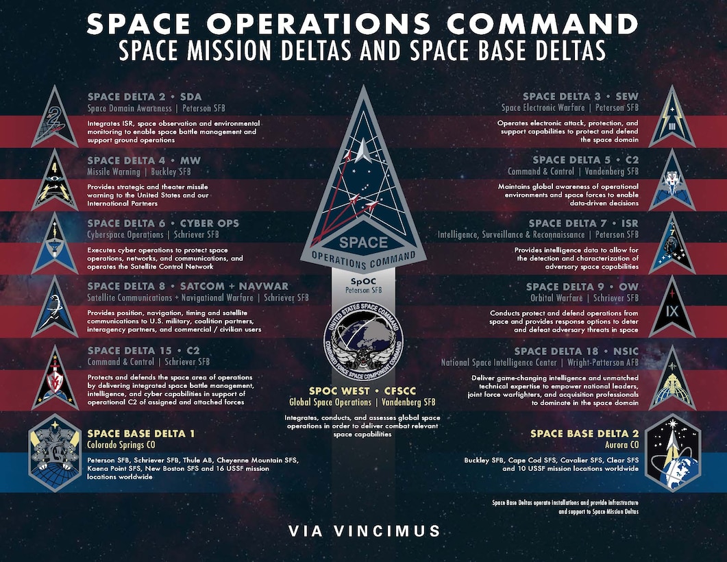 What Are The Best Jobs In The U S Space Force Empire Resume