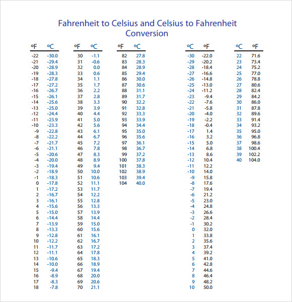 What Is 15C In Fahrenheit