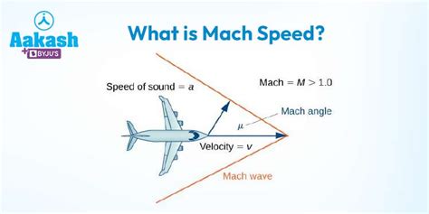 What Speed Is Mach 10