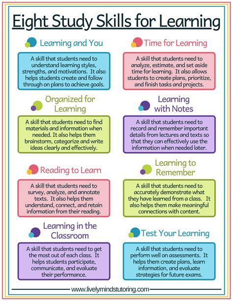 What Study Skills Does My Student Need Lively Minds Tutoring