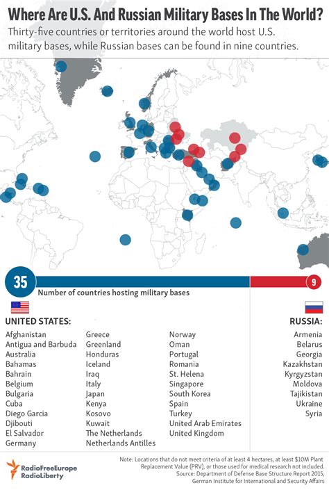 Where Are U S And Russian Military Bases In The World